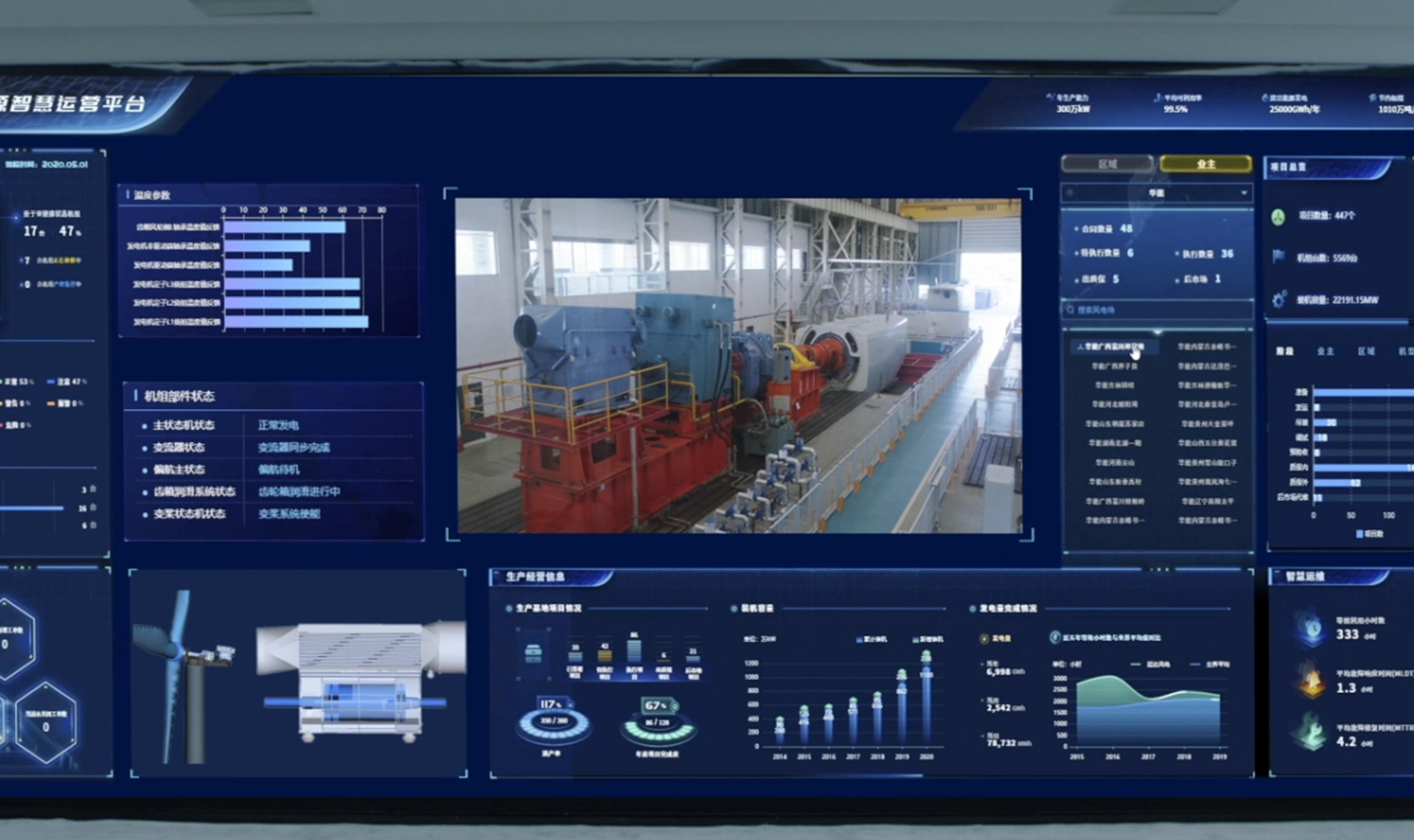 integrated energy services